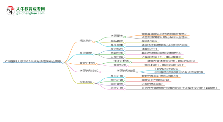 廣州醫(yī)科大學2025年成考護理學專業(yè)報考條件是什么思維導(dǎo)圖