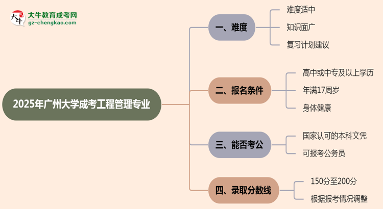 2025年廣州大學(xué)成考工程管理專業(yè)難不難？思維導(dǎo)圖