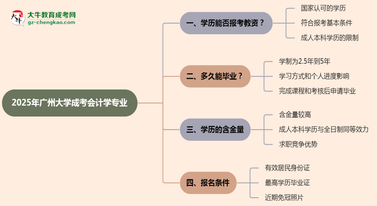 2025年廣州大學成考會計學專業(yè)學歷能報考教資嗎？思維導圖
