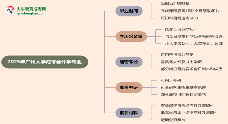 廣州大學(xué)成考會(huì)計(jì)學(xué)專業(yè)需多久完成并拿證？（2025年新）思維導(dǎo)圖