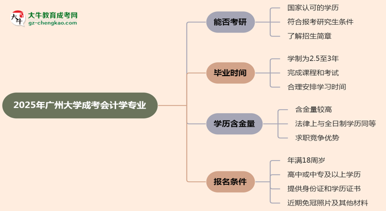 廣州大學(xué)2025年成考會(huì)計(jì)學(xué)專業(yè)能考研究生嗎？思維導(dǎo)圖