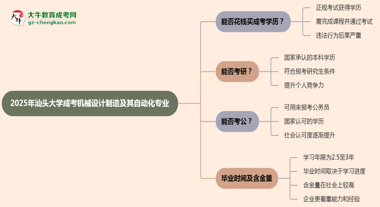 2025年汕頭大學成考機械設計制造及其自動化專業(yè)學歷花錢能買到嗎？思維導圖