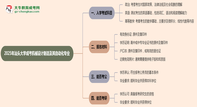 2025年汕頭大學(xué)成考機(jī)械設(shè)計(jì)制造及其自動(dòng)化專業(yè)入學(xué)考試科目有哪些？思維導(dǎo)圖