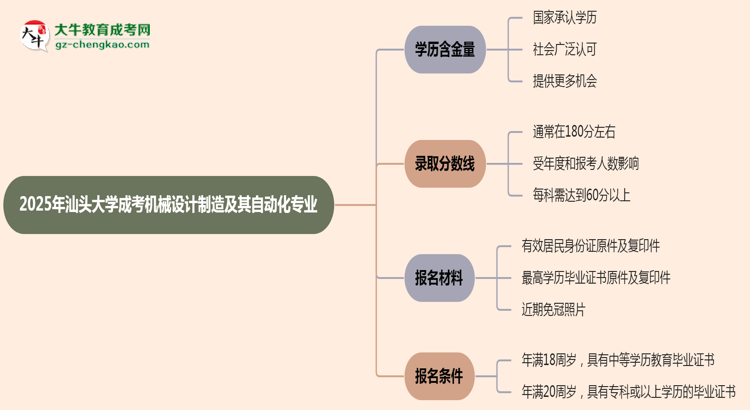 2025年汕頭大學(xué)成考機(jī)械設(shè)計(jì)制造及其自動(dòng)化專業(yè)學(xué)歷的含金量怎么樣？思維導(dǎo)圖