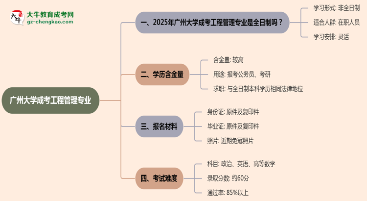 廣州大學成考工程管理專業(yè)是全日制的嗎？（2025最新）思維導圖