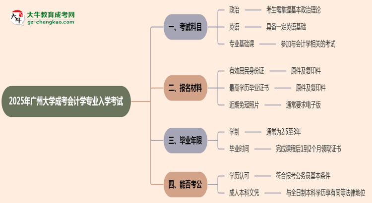 2025年廣州大學成考會計學專業(yè)入學考試科目有哪些？思維導圖