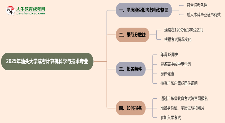 2025年汕頭大學成考計算機科學與技術專業(yè)學歷能報考教資嗎？思維導圖