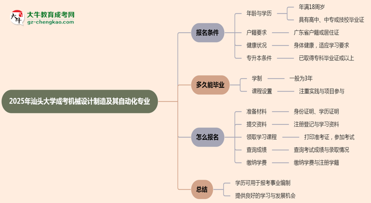 2025年汕頭大學(xué)成考機(jī)械設(shè)計(jì)制造及其自動(dòng)化專業(yè)能考事業(yè)編嗎？思維導(dǎo)圖
