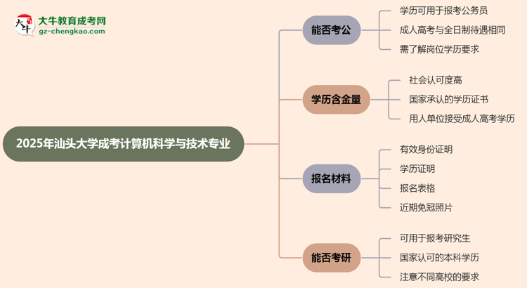 汕頭大學(xué)2025年成考計(jì)算機(jī)科學(xué)與技術(shù)專業(yè)學(xué)歷能考公嗎？思維導(dǎo)圖
