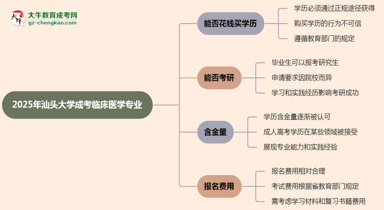 2025年汕頭大學成考臨床醫(yī)學專業(yè)學歷花錢能買到嗎？思維導圖