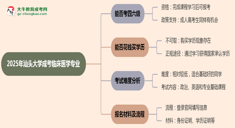 汕頭大學(xué)2025年成考臨床醫(yī)學(xué)專業(yè)生可不可以考四六級？思維導(dǎo)圖