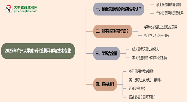 2025年廣州大學(xué)成考計(jì)算機(jī)科學(xué)與技術(shù)專業(yè)要考學(xué)位英語嗎？思維導(dǎo)圖