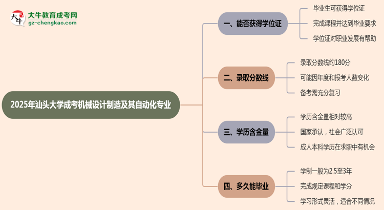 2025年汕頭大學(xué)成考機械設(shè)計制造及其自動化專業(yè)能拿學(xué)位證嗎？思維導(dǎo)圖