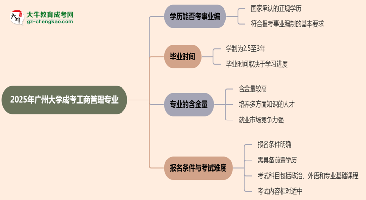 2025年廣州大學(xué)成考工商管理專業(yè)能考事業(yè)編嗎？思維導(dǎo)圖