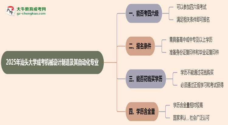 汕頭大學(xué)2025年成考機(jī)械設(shè)計(jì)制造及其自動(dòng)化專業(yè)生可不可以考四六級(jí)？思維導(dǎo)圖