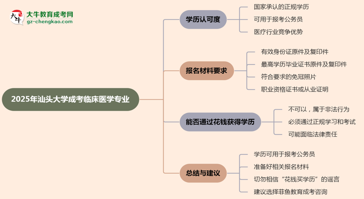 汕頭大學2025年成考臨床醫(yī)學專業(yè)學歷能考公嗎？思維導圖