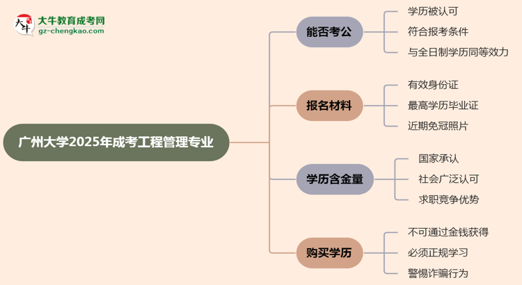 廣州大學(xué)2025年成考工程管理專業(yè)學(xué)歷能考公嗎？思維導(dǎo)圖