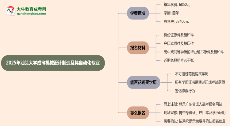 2025年汕頭大學(xué)成考機(jī)械設(shè)計(jì)制造及其自動化專業(yè)最新學(xué)費(fèi)標(biāo)準(zhǔn)多少思維導(dǎo)圖