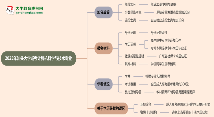 2025年汕頭大學成考計算機科學與技術專業(yè)最新加分政策及條件思維導圖