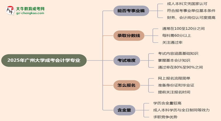 2025年廣州大學(xué)成考會(huì)計(jì)學(xué)專業(yè)能考事業(yè)編嗎？思維導(dǎo)圖