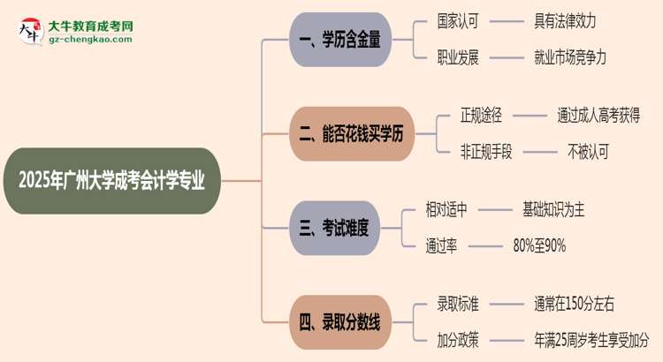 2025年廣州大學成考會計學專業(yè)學歷的含金量怎么樣？思維導圖