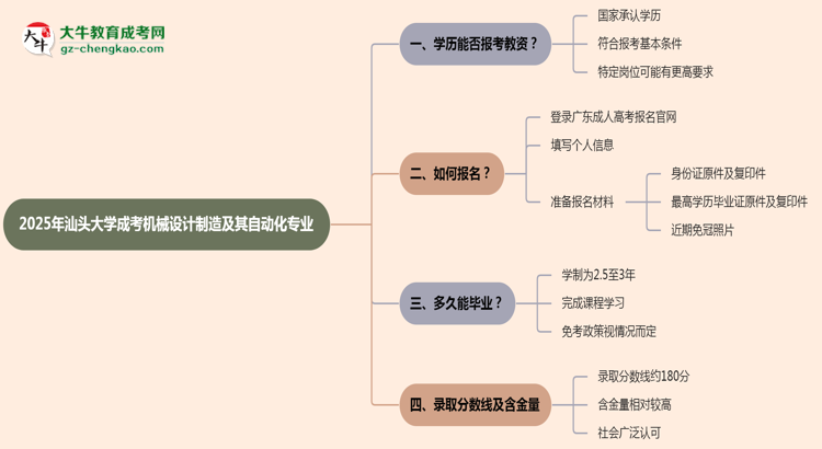 2025年汕頭大學成考機械設計制造及其自動化專業(yè)學歷能報考教資嗎？思維導圖