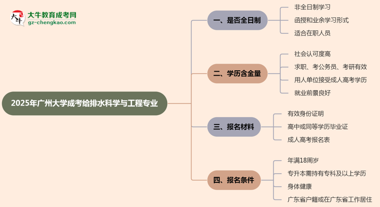 廣州大學成考給排水科學與工程專業(yè)是全日制的嗎？（2025最新）思維導圖