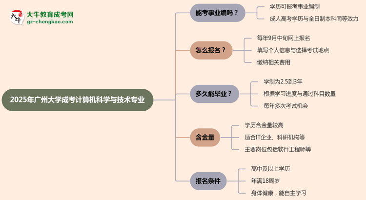 2025年廣州大學(xué)成考計算機科學(xué)與技術(shù)專業(yè)能考事業(yè)編嗎？思維導(dǎo)圖