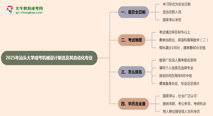 汕頭大學(xué)成考機(jī)械設(shè)計(jì)制造及其自動(dòng)化專業(yè)是全日制的嗎？（2025最新）思維導(dǎo)圖
