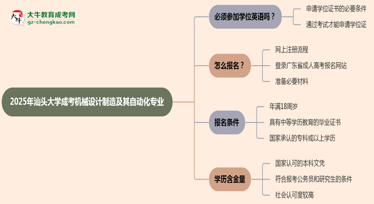 2025年汕頭大學(xué)成考機(jī)械設(shè)計制造及其自動化專業(yè)要考學(xué)位英語嗎？思維導(dǎo)圖