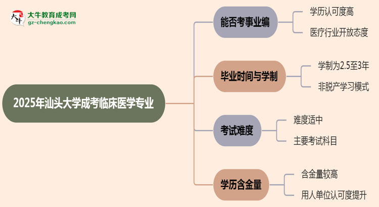 2025年汕頭大學(xué)成考臨床醫(yī)學(xué)專業(yè)能考事業(yè)編嗎？思維導(dǎo)圖