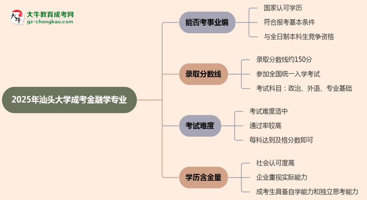 2025年汕頭大學(xué)成考金融學(xué)專業(yè)能考事業(yè)編嗎？思維導(dǎo)圖