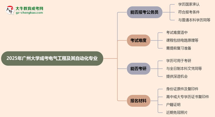 廣州大學(xué)2025年成考電氣工程及其自動(dòng)化專(zhuān)業(yè)學(xué)歷能考公嗎？思維導(dǎo)圖