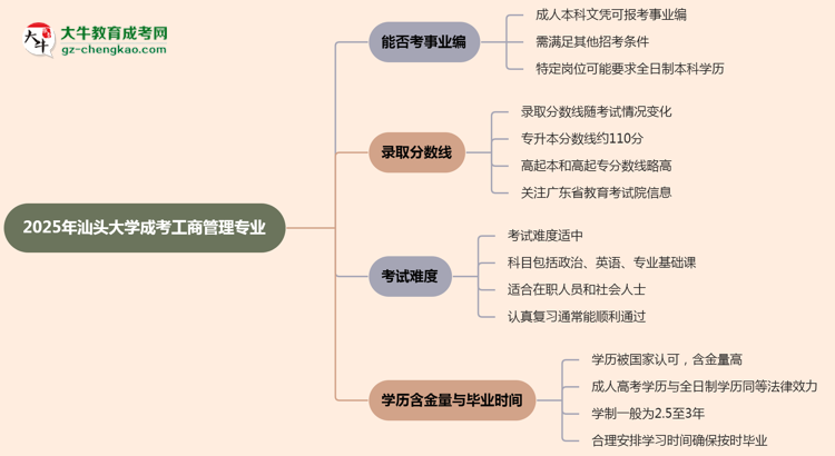 2025年汕頭大學(xué)成考工商管理專業(yè)能考事業(yè)編嗎？思維導(dǎo)圖