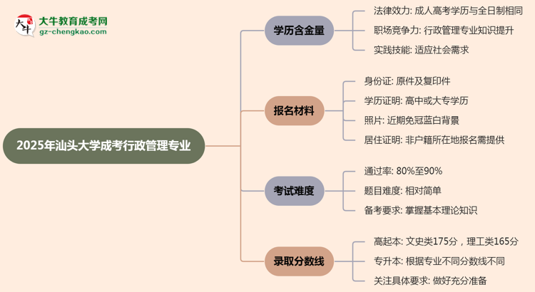 2025年汕頭大學(xué)成考行政管理專業(yè)學(xué)歷的含金量怎么樣？思維導(dǎo)圖