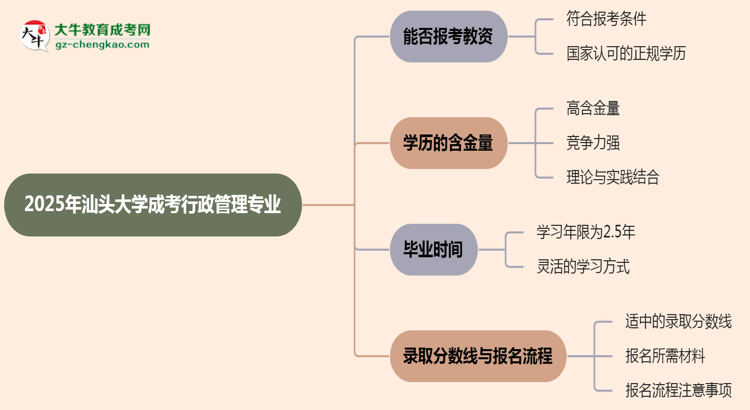 2025年汕頭大學(xué)成考行政管理專(zhuān)業(yè)學(xué)歷能報(bào)考教資嗎？思維導(dǎo)圖