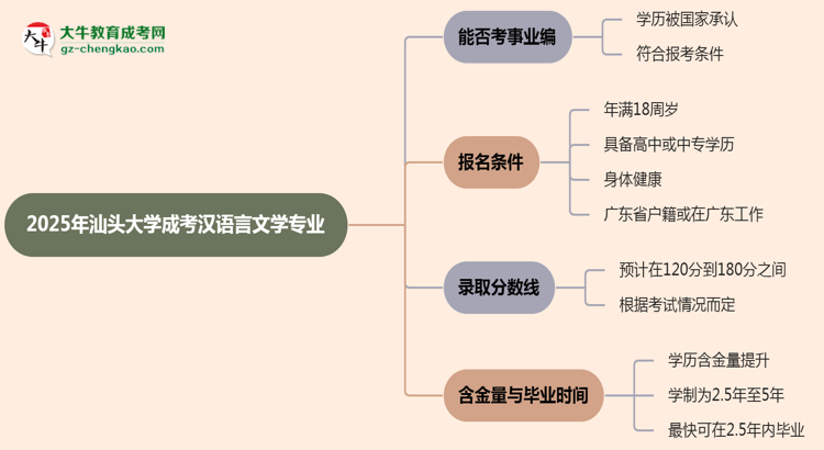 2025年汕頭大學(xué)成考漢語言文學(xué)專業(yè)能考事業(yè)編嗎？思維導(dǎo)圖
