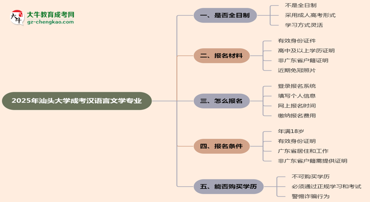 汕頭大學(xué)成考漢語言文學(xué)專業(yè)是全日制的嗎？（2025最新）思維導(dǎo)圖