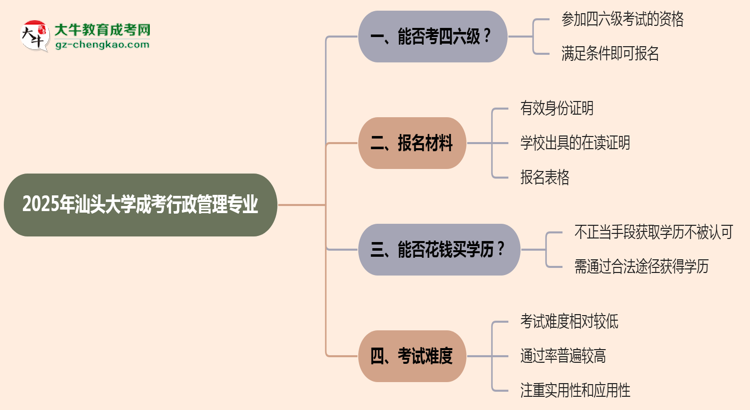 汕頭大學2025年成考行政管理專業(yè)生可不可以考四六級？思維導圖