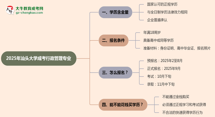 汕頭大學(xué)成考行政管理專(zhuān)業(yè)是全日制的嗎？（2025最新）思維導(dǎo)圖