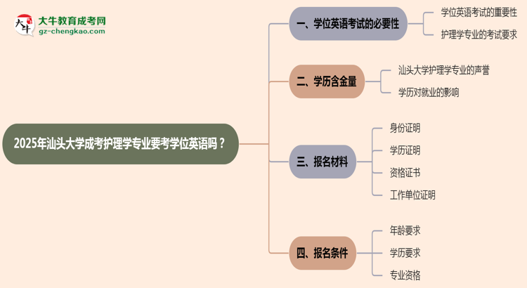 2025年汕頭大學成考護理學專業(yè)要考學位英語嗎？思維導圖