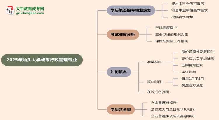 2025年汕頭大學(xué)成考行政管理專(zhuān)業(yè)能考事業(yè)編嗎？思維導(dǎo)圖