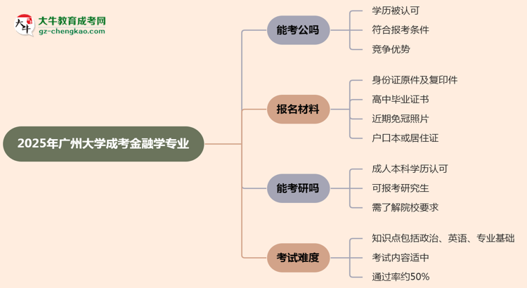 廣州大學2025年成考金融學專業(yè)學歷能考公嗎？思維導圖