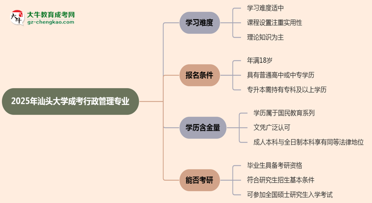 2025年汕頭大學(xué)成考行政管理專業(yè)難不難？思維導(dǎo)圖