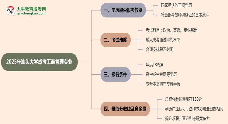 2025年汕頭大學(xué)成考工商管理專業(yè)學(xué)歷能報(bào)考教資嗎？思維導(dǎo)圖