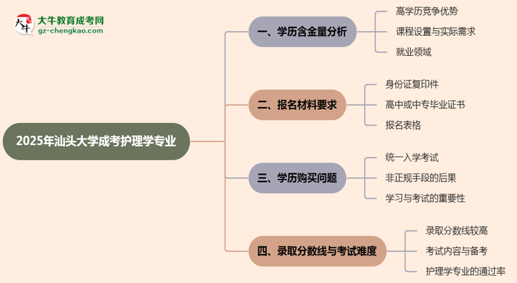 2025年汕頭大學(xué)成考護(hù)理學(xué)專業(yè)學(xué)歷的含金量怎么樣？思維導(dǎo)圖