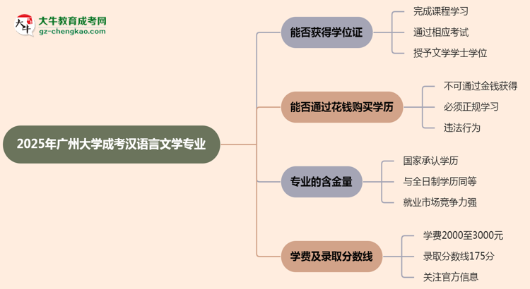 2025年廣州大學(xué)成考漢語言文學(xué)專業(yè)能拿學(xué)位證嗎？思維導(dǎo)圖