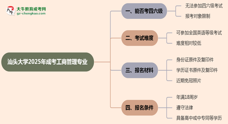 汕頭大學(xué)2025年成考工商管理專業(yè)生可不可以考四六級？思維導(dǎo)圖