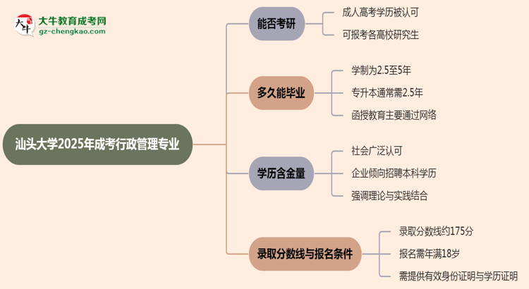 汕頭大學(xué)2025年成考行政管理專業(yè)能考研究生嗎？思維導(dǎo)圖