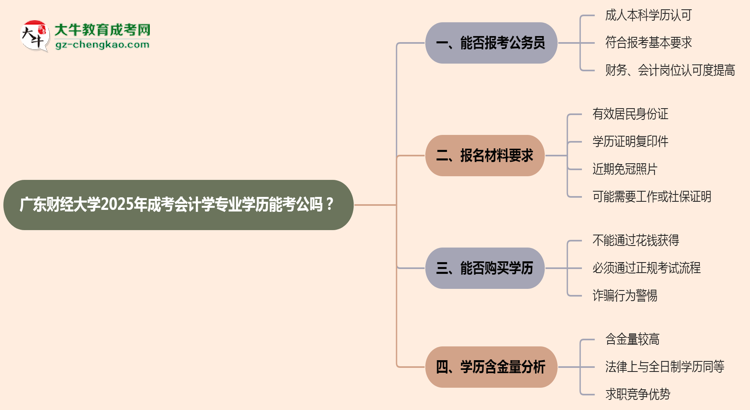 廣東財(cái)經(jīng)大學(xué)2025年成考會(huì)計(jì)學(xué)專(zhuān)業(yè)學(xué)歷能考公嗎？思維導(dǎo)圖